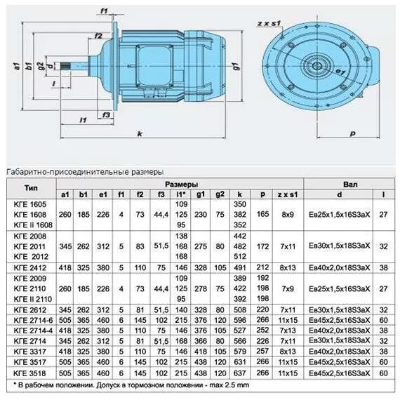 КГЕ 2110-24/6 (КГ 2110-24/6) Электродвигатель в Челябинске купить по выгодной цене 100kwatt.ru