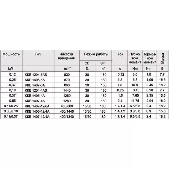 ККЕ 1407-4 Электродвигатель в Челябинске купить по выгодной цене 100kwatt.ru