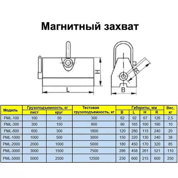 УРАЛКРАН PML 5000 кг Магнитный захват в Челябинске, Грузоподъемность: 5 тонн (5000 кг) купить по выгодной цене 100kwatt.ru