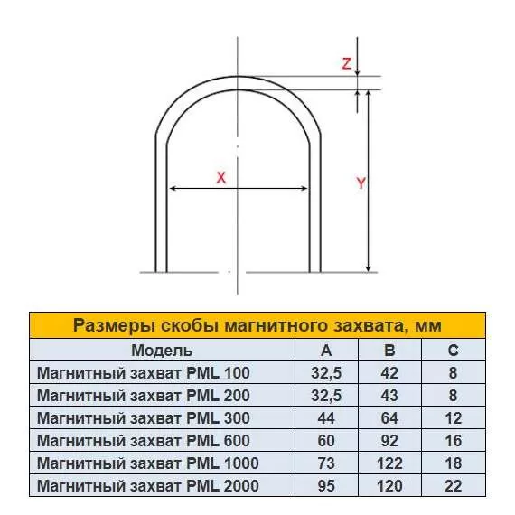 УРАЛКРАН PML 600 кг Магнитный захват в Челябинске, Грузоподъемность: 600 кг купить по выгодной цене 100kwatt.ru