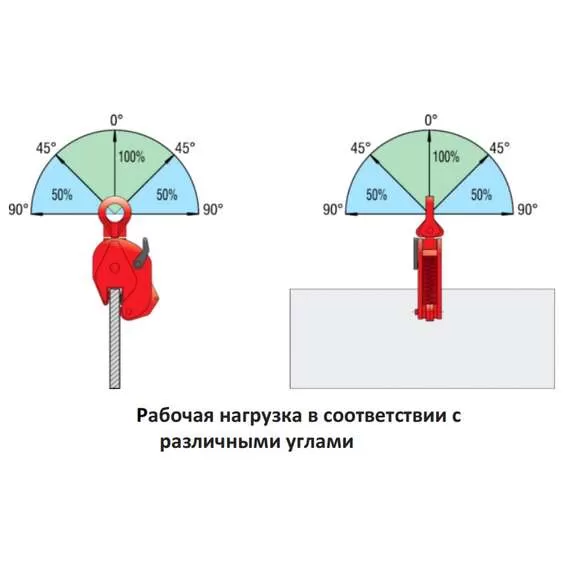 СибТаль DSQC 2 т Захват для листов вертикальный в Челябинске, Грузоподъемность: 2 тонны (2000 кг) купить по выгодной цене 100kwatt.ru