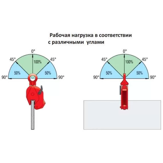 СибТаль DSQK 3 т Захват для листов вертикальный в Челябинске, Грузоподъемность: 3 тонны (3000 кг) купить по выгодной цене 100kwatt.ru