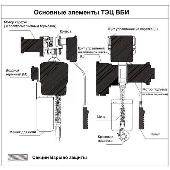 OCALIFT ТЭЦ ВБИ 03-01S 3 т 6 м 380В Таль взрывозащищенная передвижная цепная электрическая в Челябинске, Грузоподъемность: 3 тонны (3000 кг), Высота подъема, м.: 6 м, Тип передвижения: передвижные, Напряжение: 380 В купить по выгодной цене 100kwatt.ru