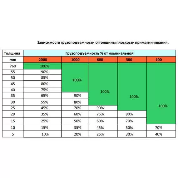 СИБТАЛЬ (GRM) PML 5000 кг Магнитный захват в Челябинске купить по выгодной цене 100kwatt.ru