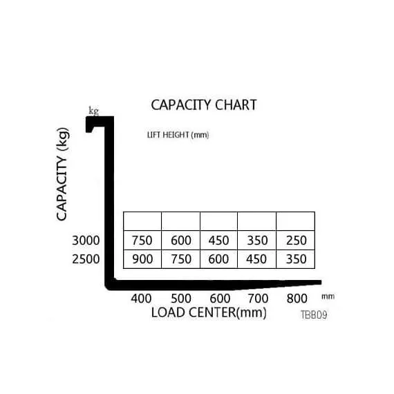 OXLIFT TBB09-30 900 кг 3 м Самоходный штабелер с противовесом (Мини ричтрак) в Челябинске купить по выгодной цене 100kwatt.ru