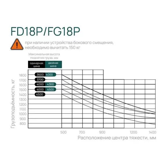 LIMGARD FD18P SS FFL 1,8 т 5,5 м Дизельный погрузчик, двигатель Mitsubishi, свободный ход, боковое смещение каретки, верхний выхлоп в Челябинске, Грузоподъемность: 1.8 тонны (1800 кг), Двигатель: дизель (Япония), Высота подъема вил, м.: 5.5 м, Кабина с отопителем: нет, Боковое смещение каретки: да, Свободный ход вил (FFL): да, Выхлоп: верхний купить по выгодной цене 100kwatt.ru