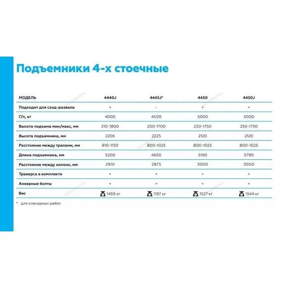 NORDBERG 4440J (380В) Подъемник четырехстоечный c траверсой, г/п 4 тонны в Челябинске купить по выгодной цене 100kwatt.ru