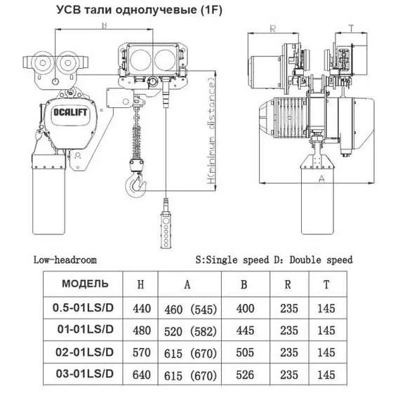 OCALIFT 02-01LHS 2т 6м Таль УСВ цепная передвижная 380В в Челябинске купить по выгодной цене 100kwatt.ru