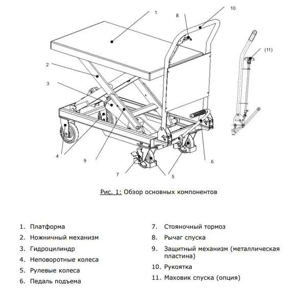 Noblelift TF15 Передвижной подъемный стол 150 кг в Челябинске купить по выгодной цене 100kwatt.ru