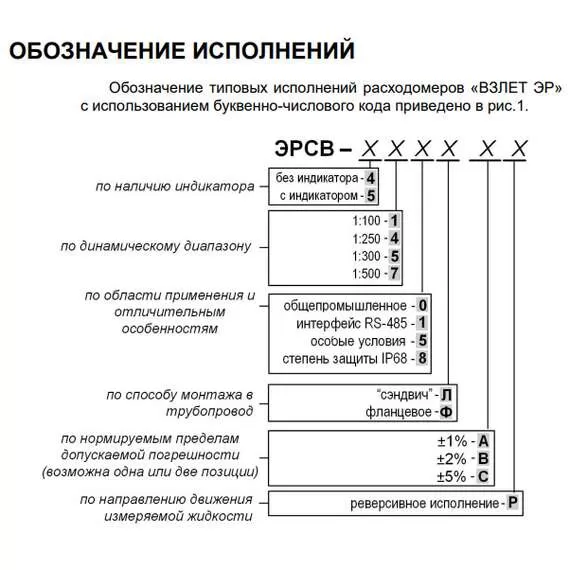 ВЗЛЕТ ЭРСВ-470 Л В Ду20 (Лайт М) Расходомер-счетчик электромагнитный в Челябинске, Диаметр условный: 20, Максимальное давление: 25, Тип присоединения: сэндвич, Динамический диапазон: 1:500 купить по выгодной цене 100kwatt.ru