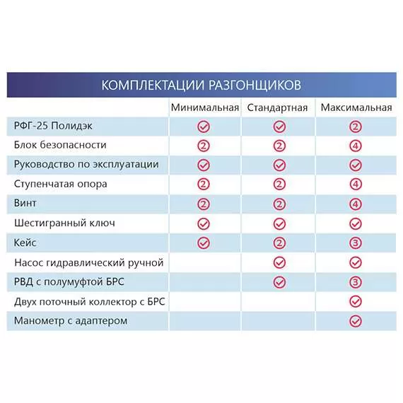 Полидэк РФГ-25 Разгонщик фланцев гидравлический, стандартная комплектация в Челябинске, Комплектация: Стандартная купить по выгодной цене 100kwatt.ru